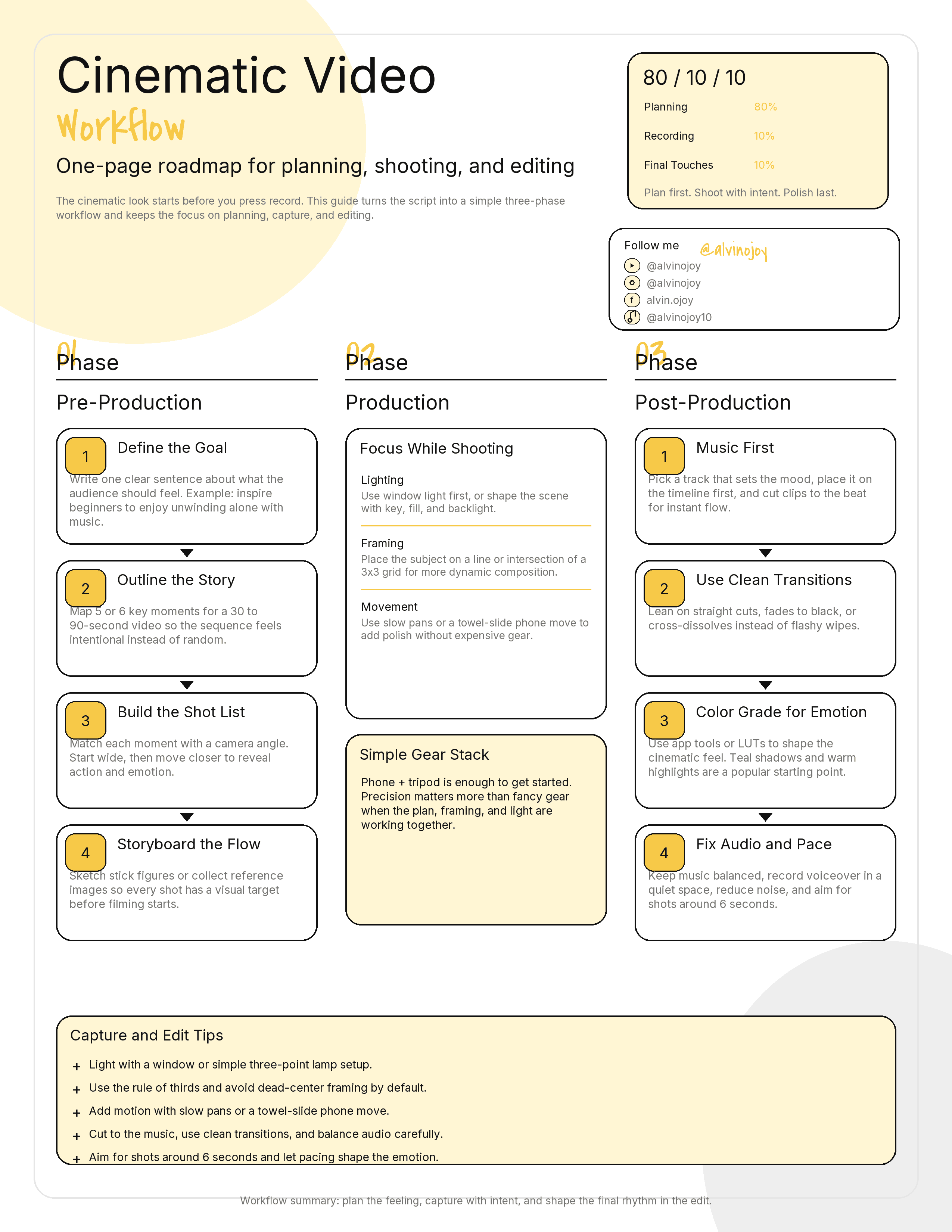 Cinematic Video Workflow Guide